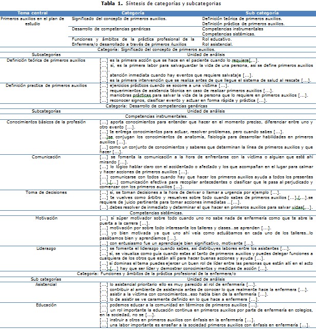 tabla 1