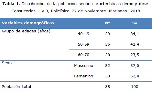 Tabla de la edad vascular según SCORE (Systematic Coronary Risk