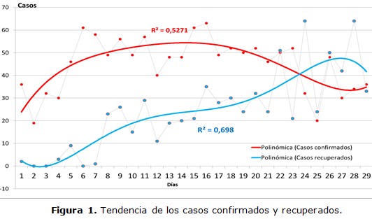 Figura 1