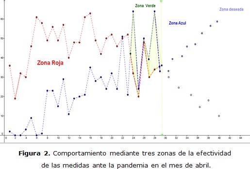 Figura 2