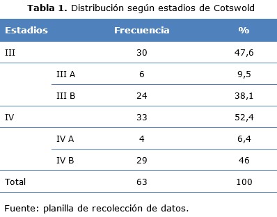 tabla 1