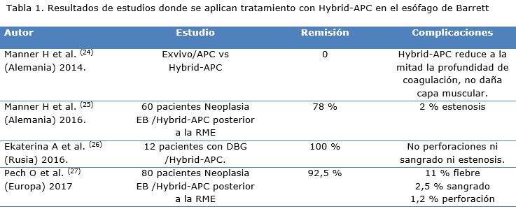 tabla 1