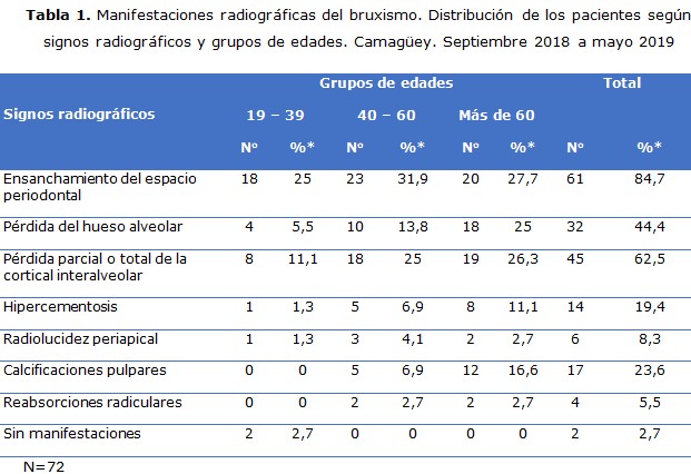 tabla 1