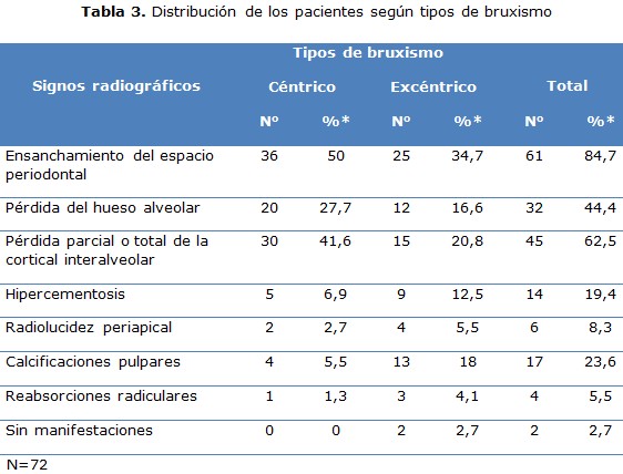 tabla 3