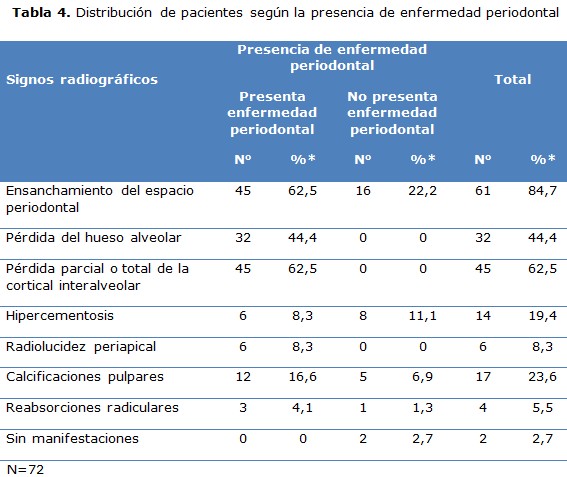 tabla 4