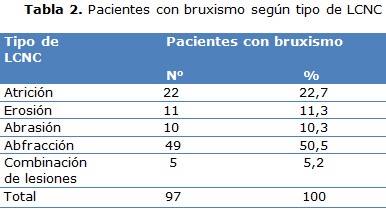 tabla 2