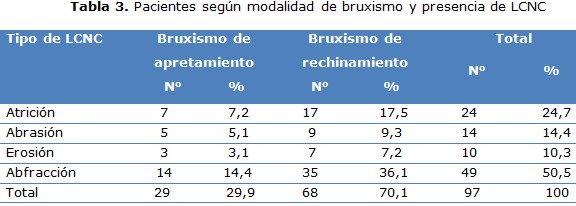 tabla 3