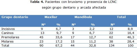 tabla 4