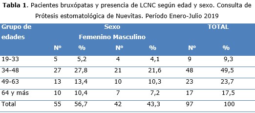 Tabla 1