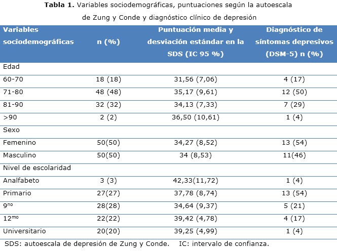 tabla 1