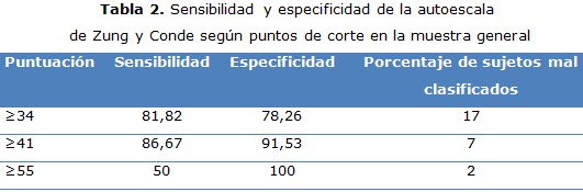 tabla2