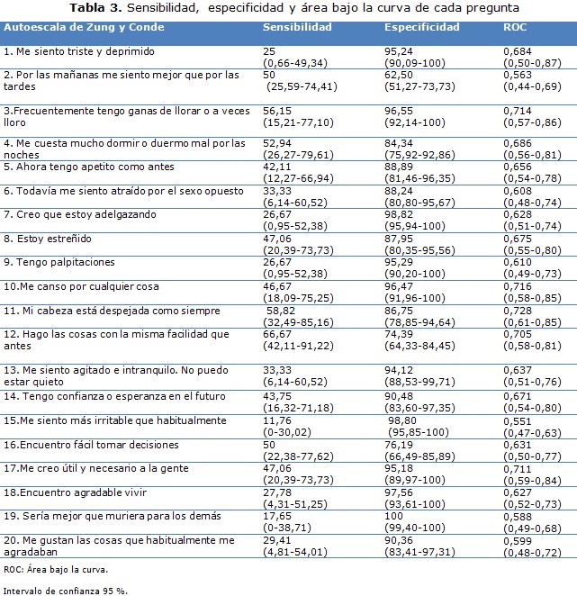 tabla 3