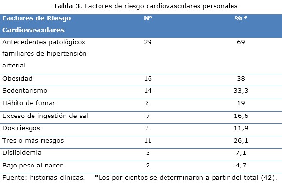 Asociación del peso al nacer con sobrepeso e hipertensión arterial en  adolescentes