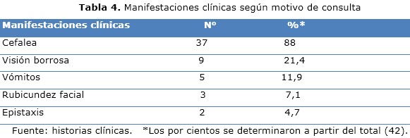 tabla 4