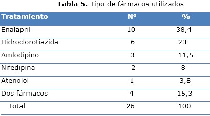 tabla5