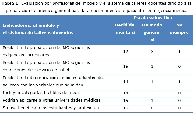 tabla 1