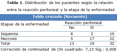 tabla 1