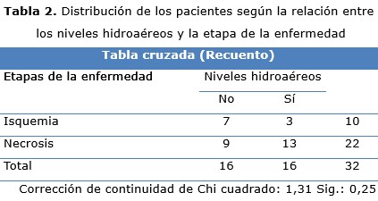 tabla 2