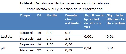 tabla 4