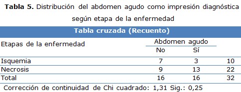 tabla 5