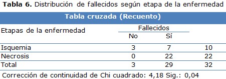 tabla 6