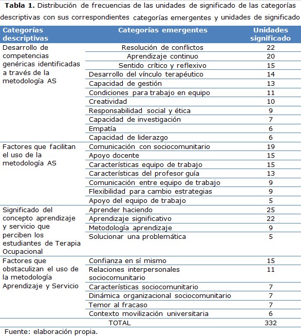 tabla 1