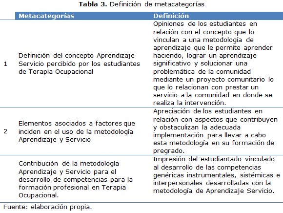 tabla 3