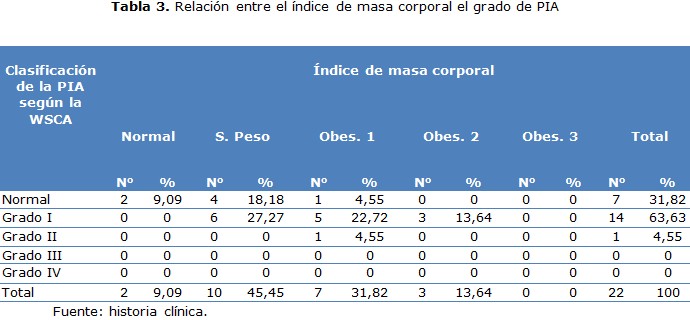 tabla 3