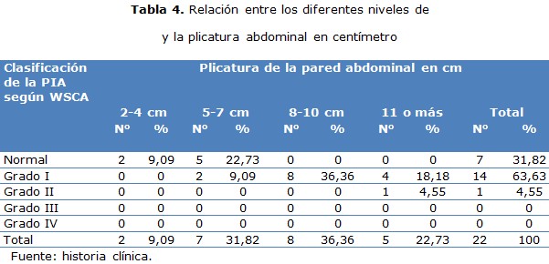 tabla 4