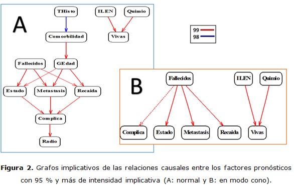 Figura 2