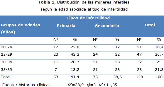 tabla 1