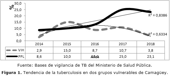 Figura 1