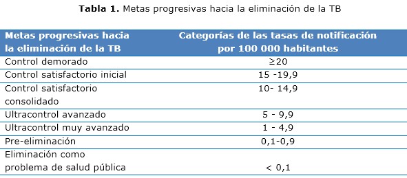 Tabla 1