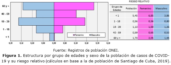 figura 1