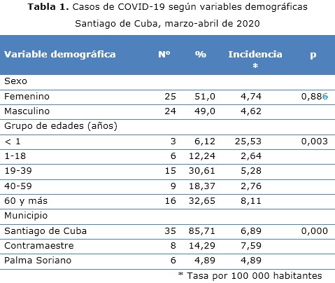 Tabla 1