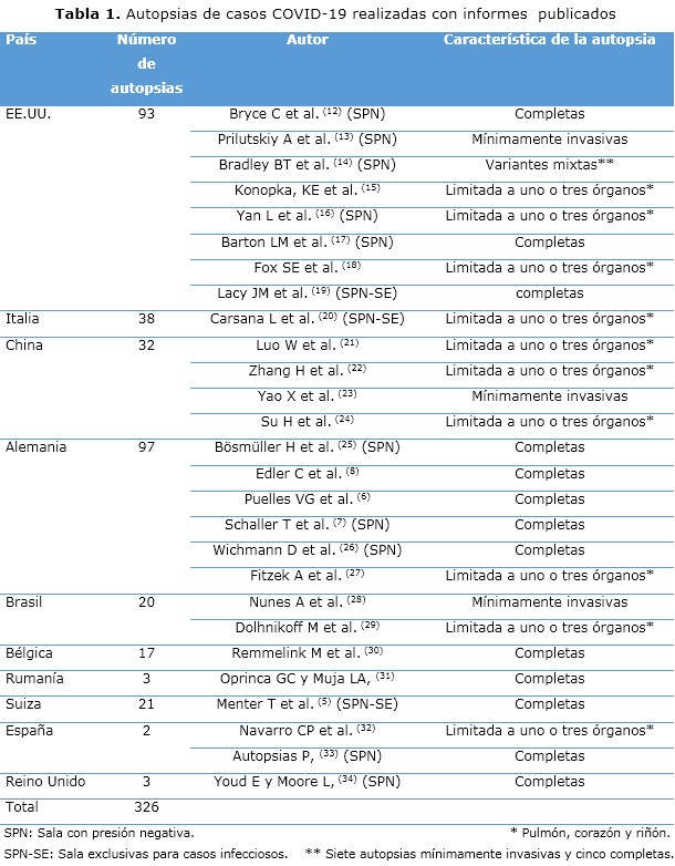 Tabla 1