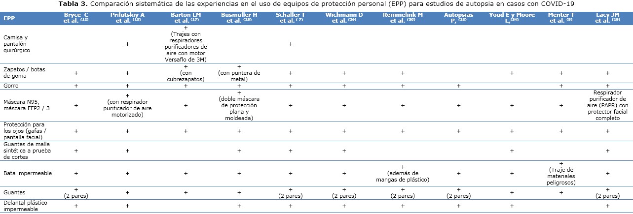 Tabla 3