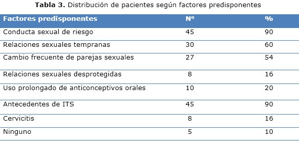 Tabla 3