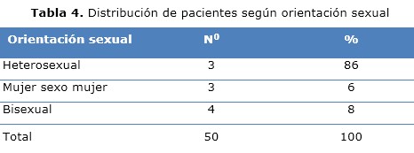 Tabla 4