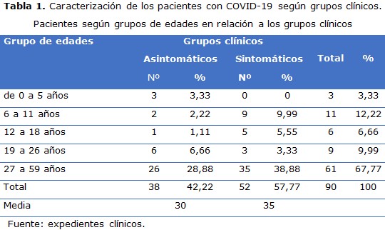 Tabla 1