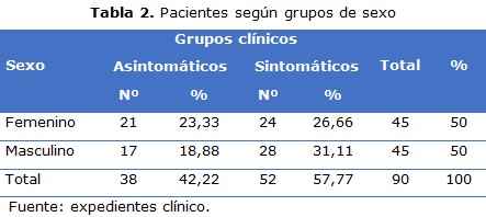 Tabla 2