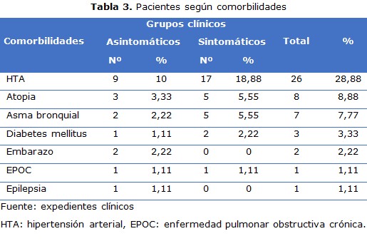 Tabla 3