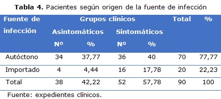 Tabla 4