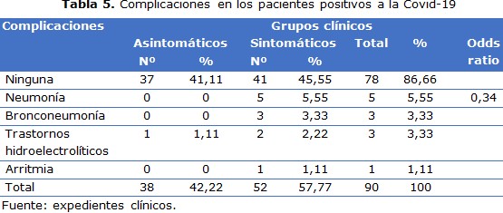 Tabla 5