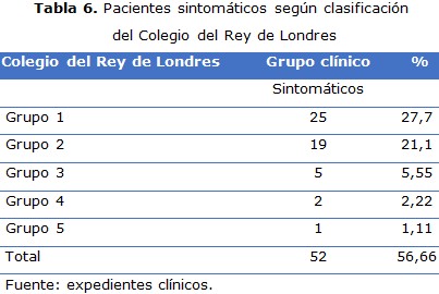 Tabla 6