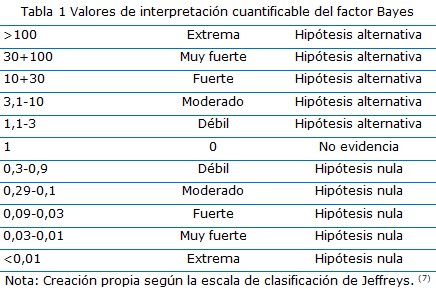 Tabla 1