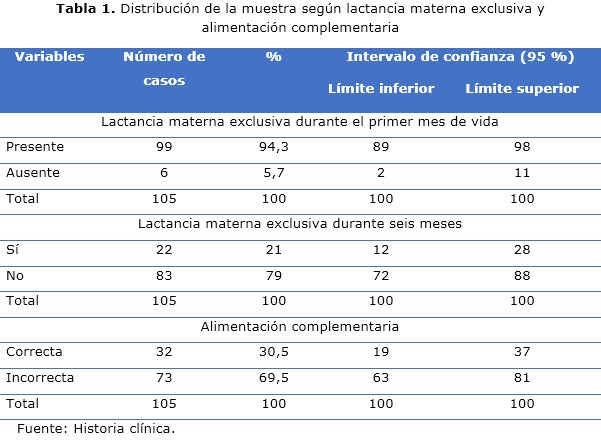 Tabla 1