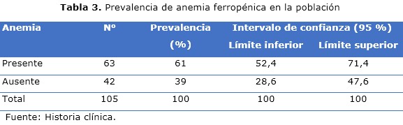 Tabla 3