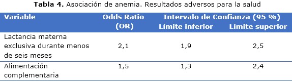 Tabla 4