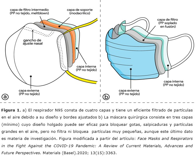 Figura 1